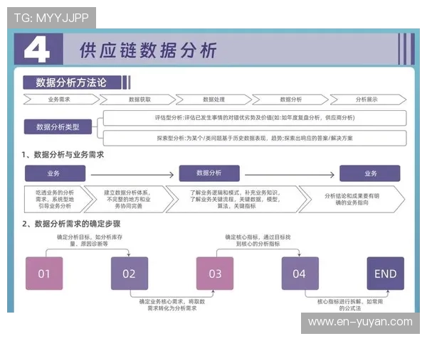 当前数字化升级阶段内供应链金融落地 缓解了中小型赛事方的资金周转压力 当前数字化升级阶段内供应链金融落地 缓解了中小型赛事方的资金周转压力